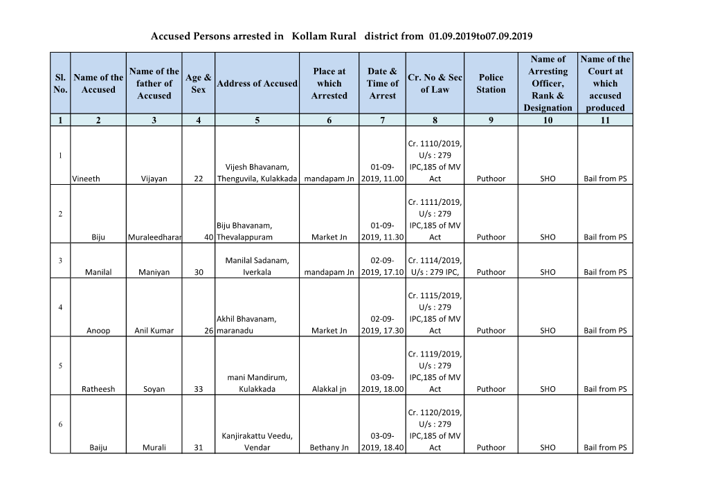 Accused Persons Arrested in Kollam Rural District from 01.09.2019To07.09.2019