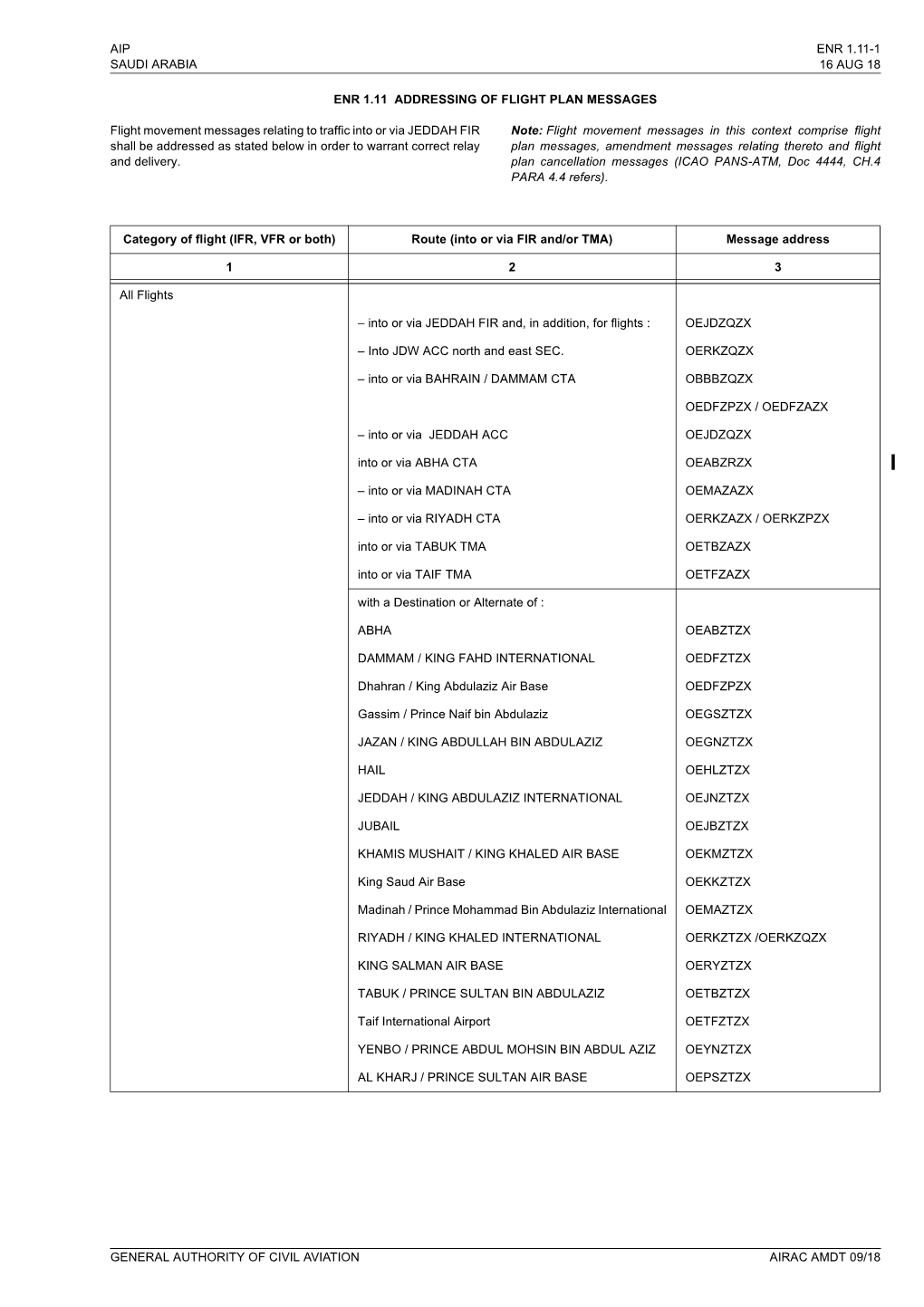 Aip Enr 1.11-1 Saudi Arabia General Authority of Civil