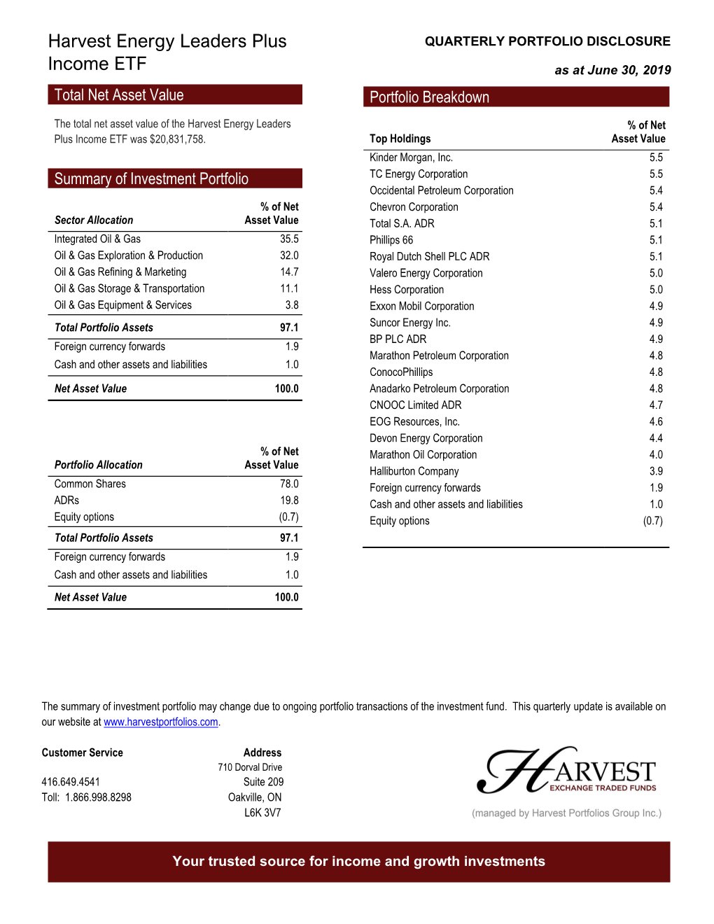 Harvest Energy Leaders Plus Income