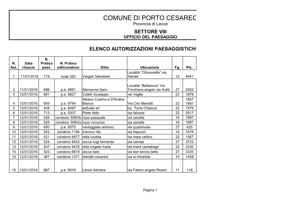 COMUNE DI PORTO CESAREO Provincia Di Lecce SETTORE VIII UFFICIO DEL PAESAGGIO