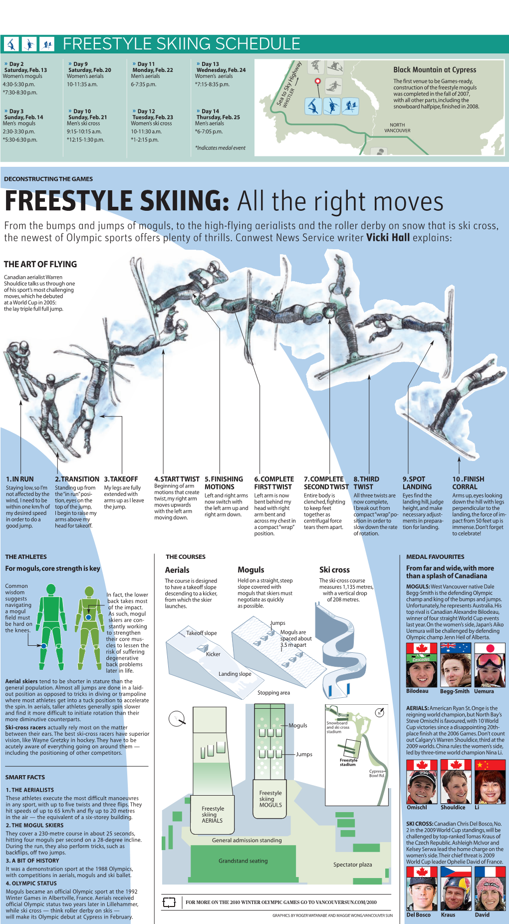 FREESTYLE SKIING SCHEDULE Y