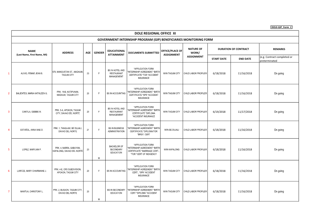 Dole Regional Office Xi Government Internship Program (Gip) Beneficiaries Monitoring Form