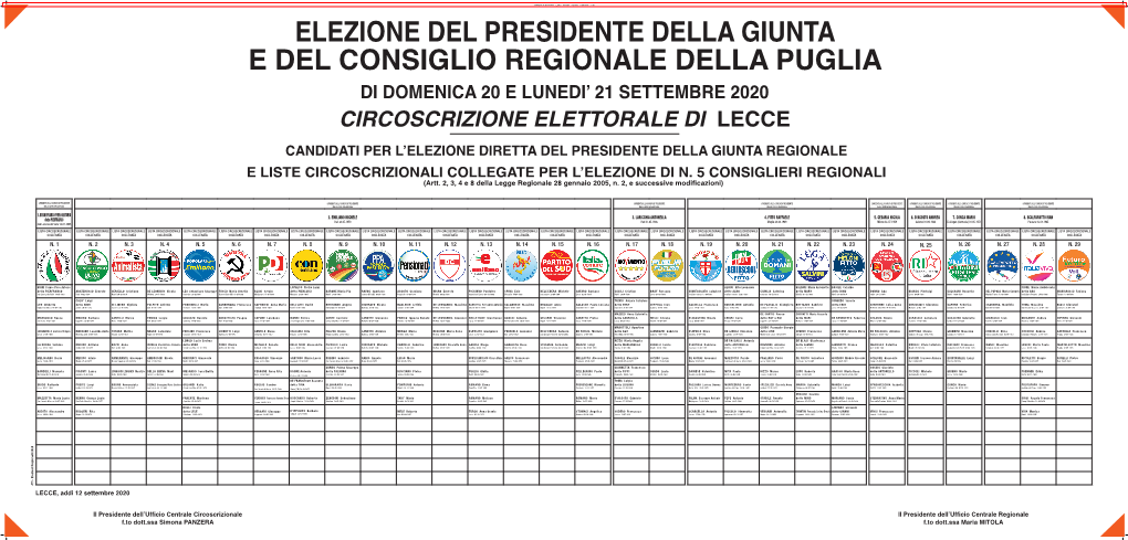 Candidati Per L'elezione Diretta Del Presidente Della Giunta Regionale