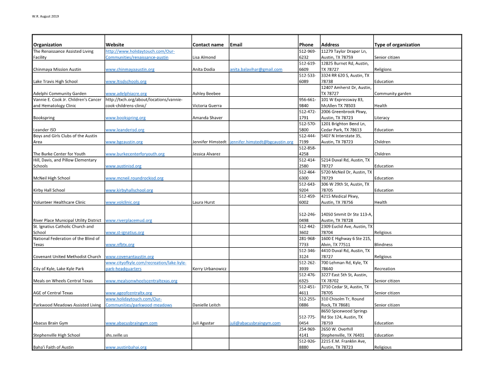 Organization Website Contact Name Email Phone Address Type Of