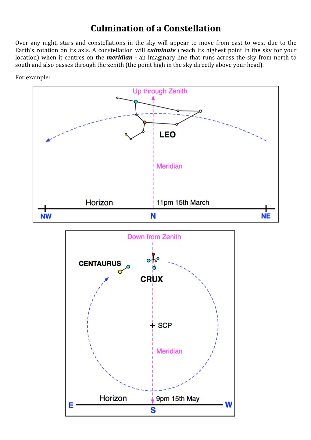 Culmination of a Constellation