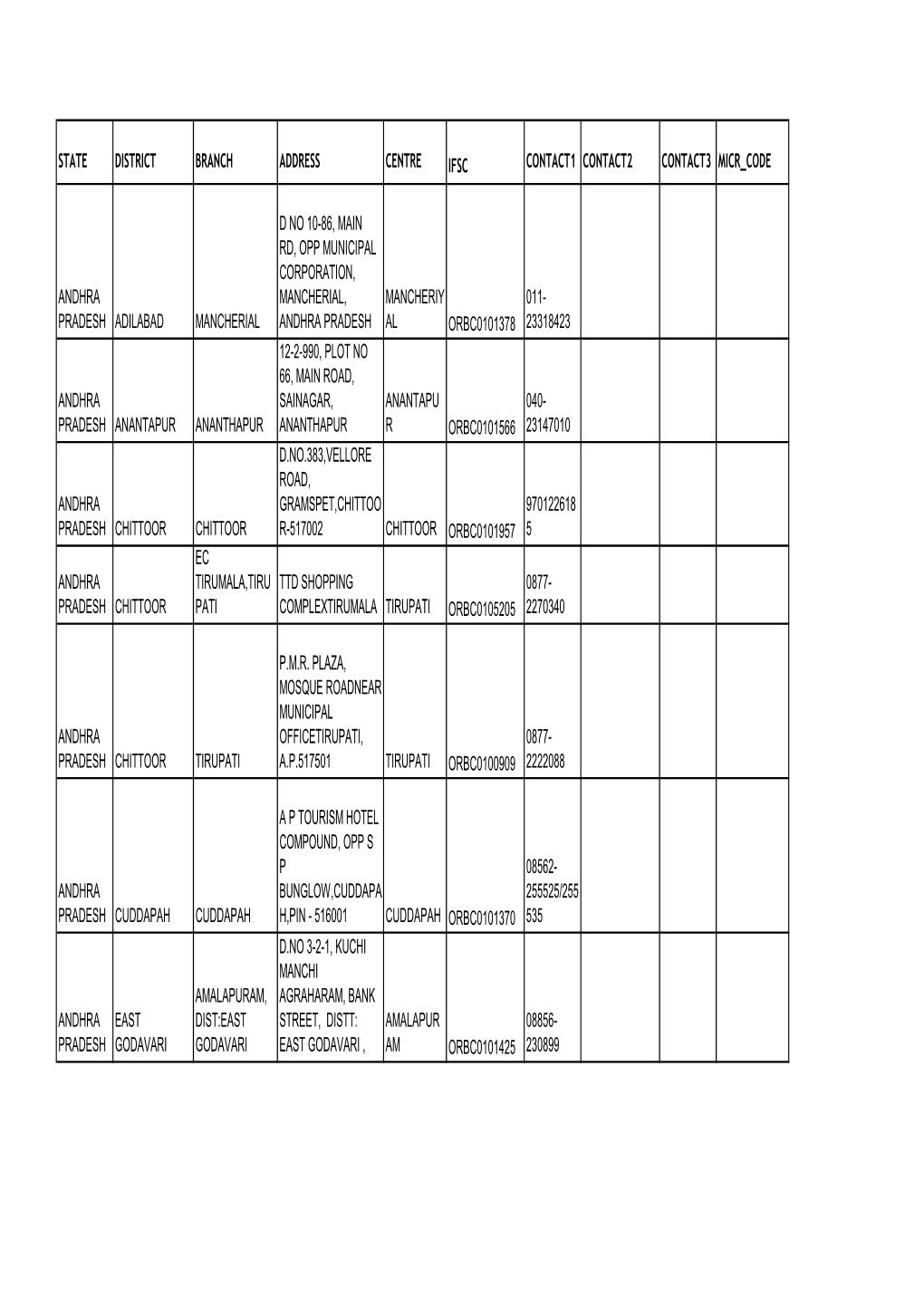 ORIENTAL BANK of COMMERCE.Pdf