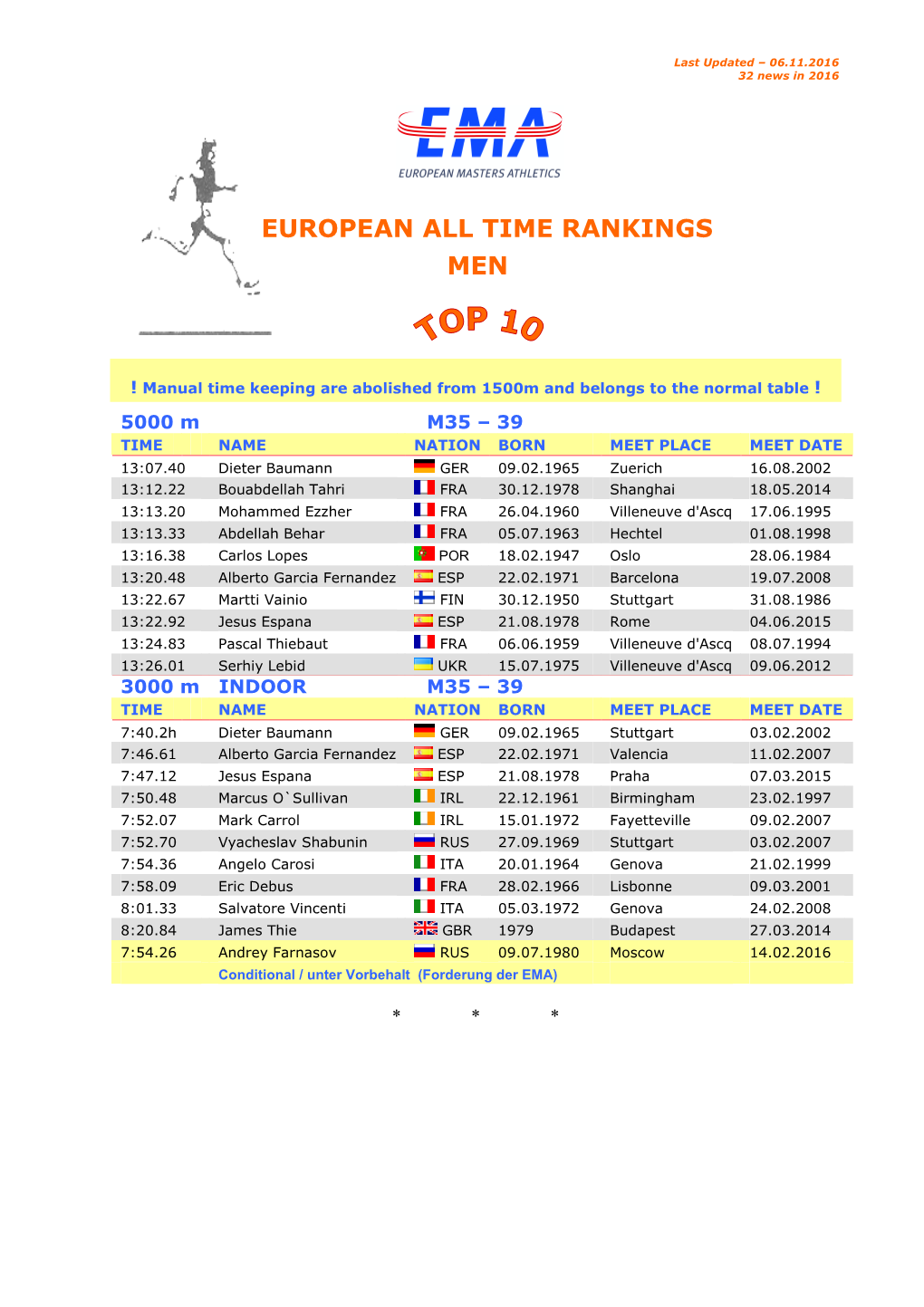 6 TOP-TEN 5000 & 3000 M Innen