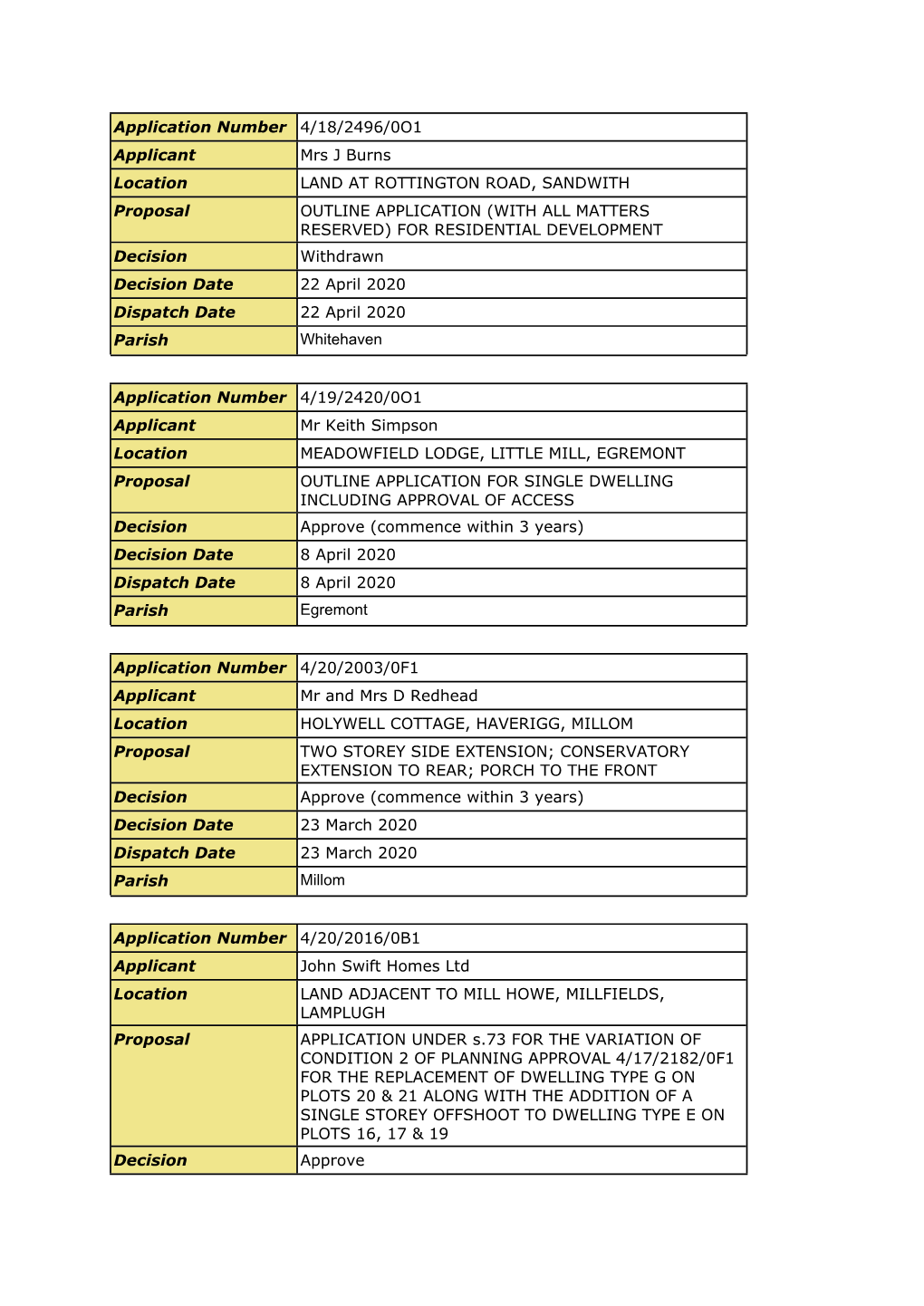 Delegated Decisions COPE