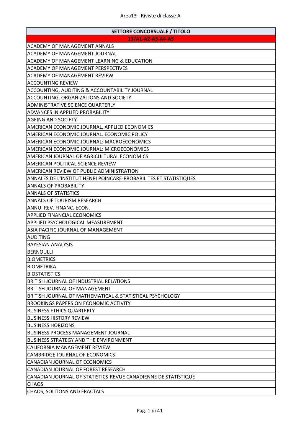 Area13 ‐ Riviste Di Classe A