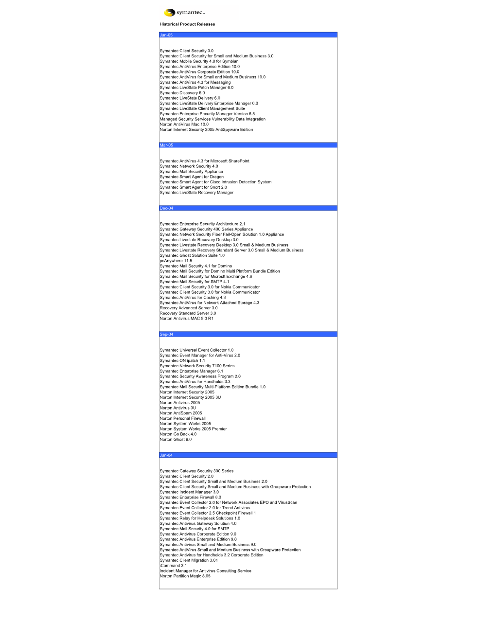 Historical Product Releases Jun-05 Symantec Client Security 3.0