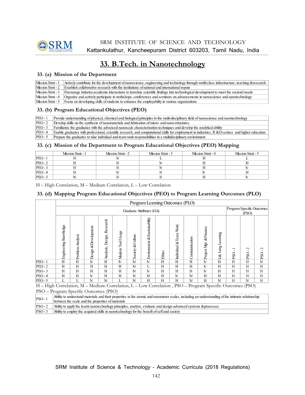 33. B.Tech. in Nanotechnology