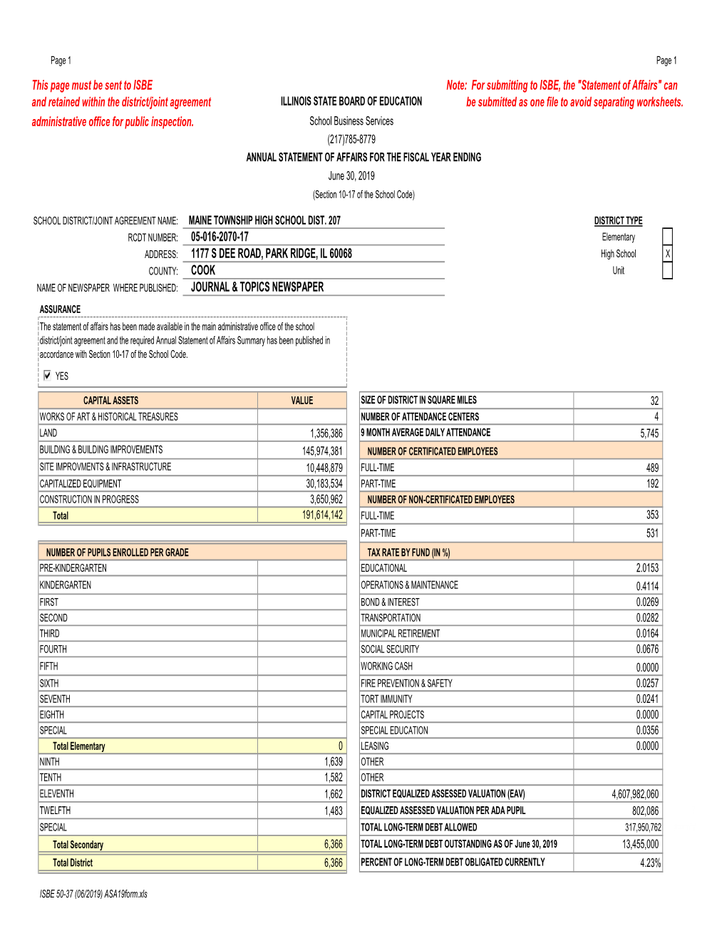 Annual Statement of Affairs 2019