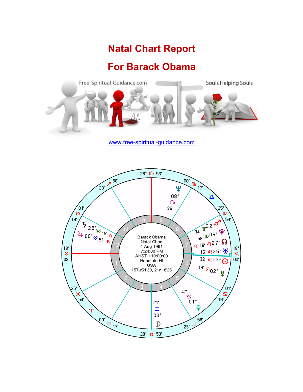 Natal Chart Report