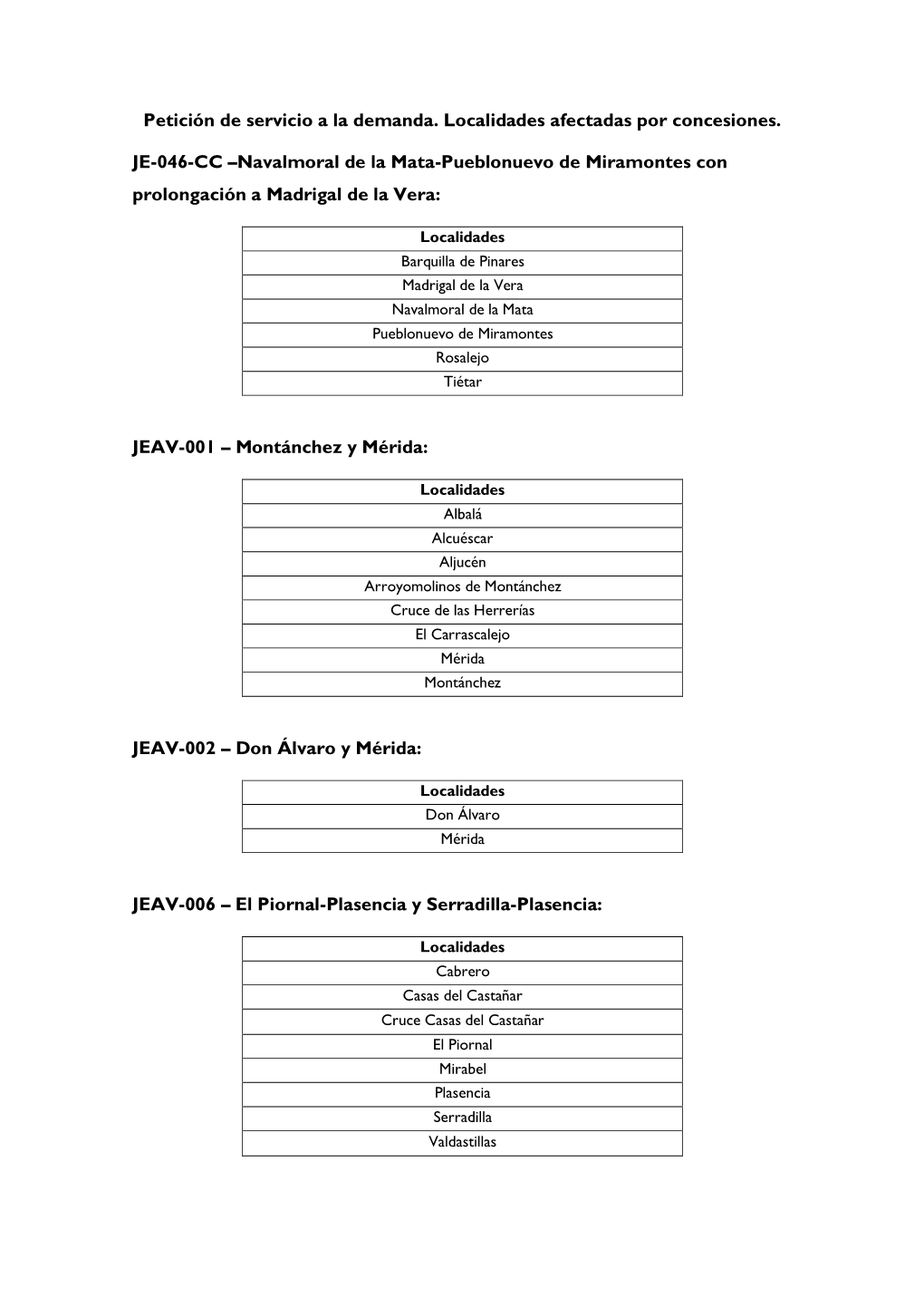 Petición De Servicio a La Demanda. Localidades Afectadas Por Concesiones