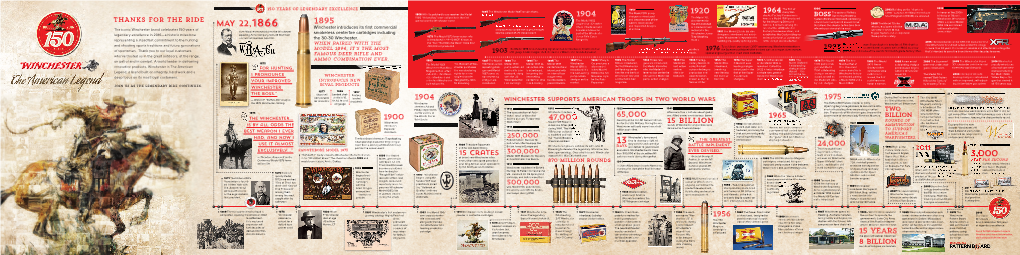 Download the Winchester 1866-2016 150 Years Anniversary Timeline