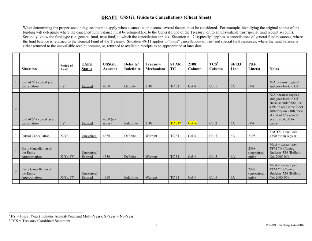 DRAFT USSGL Guide to Cancellations (Cheat Sheet)