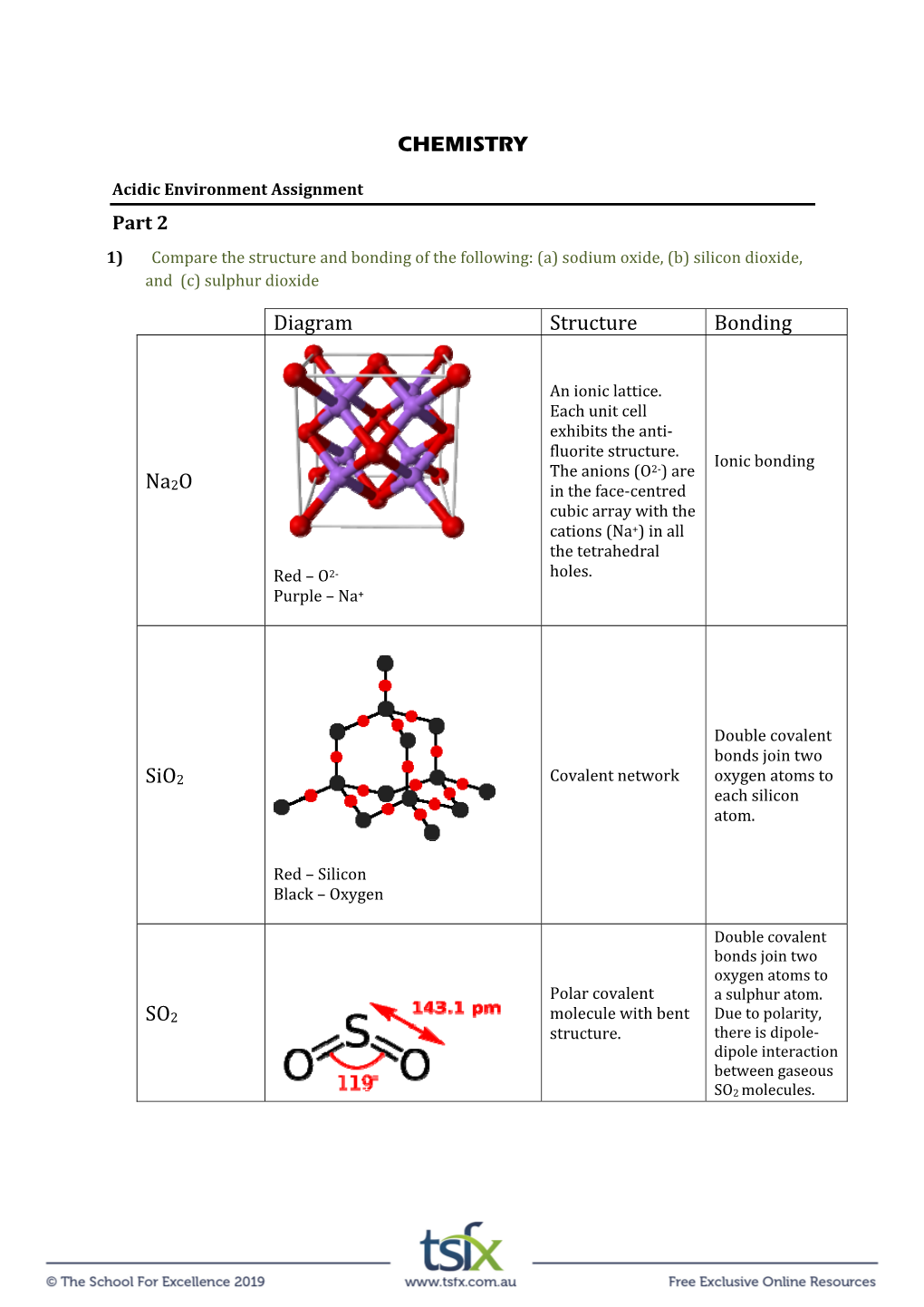 CHEMISTRY Diagram Structure Bonding Na2o Sio2