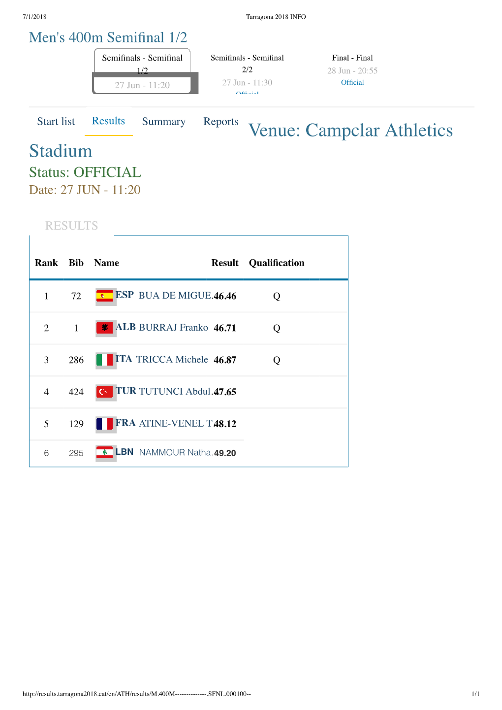 Campclar Athletics Stadium Status: OFFICIAL Date: 27 JUN - 11:20