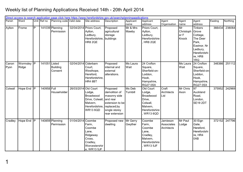 Weekly List of Planning Applications Received 14 to 20 April 2014