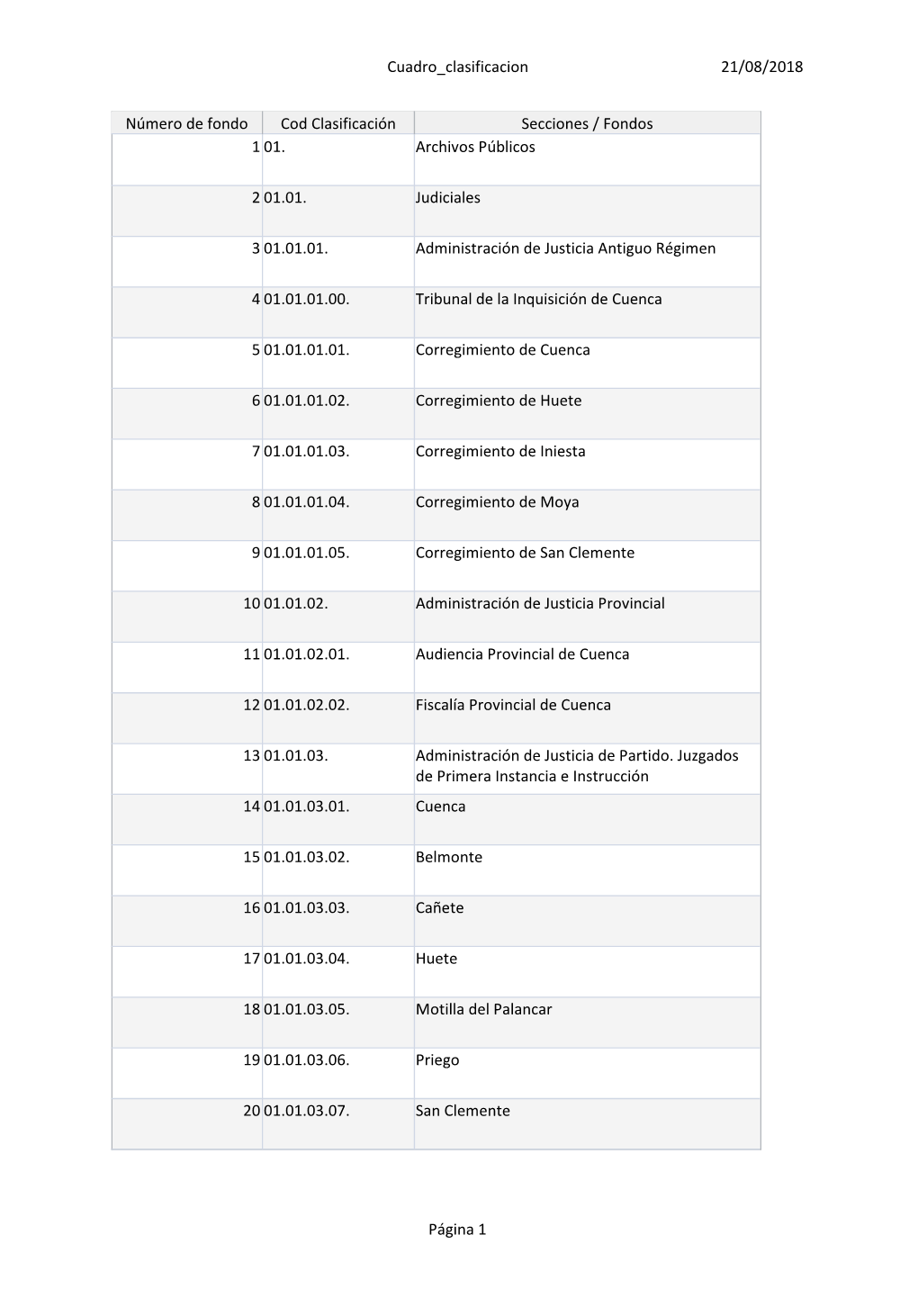 Cuadro De Clasificación AHP De Cuenca