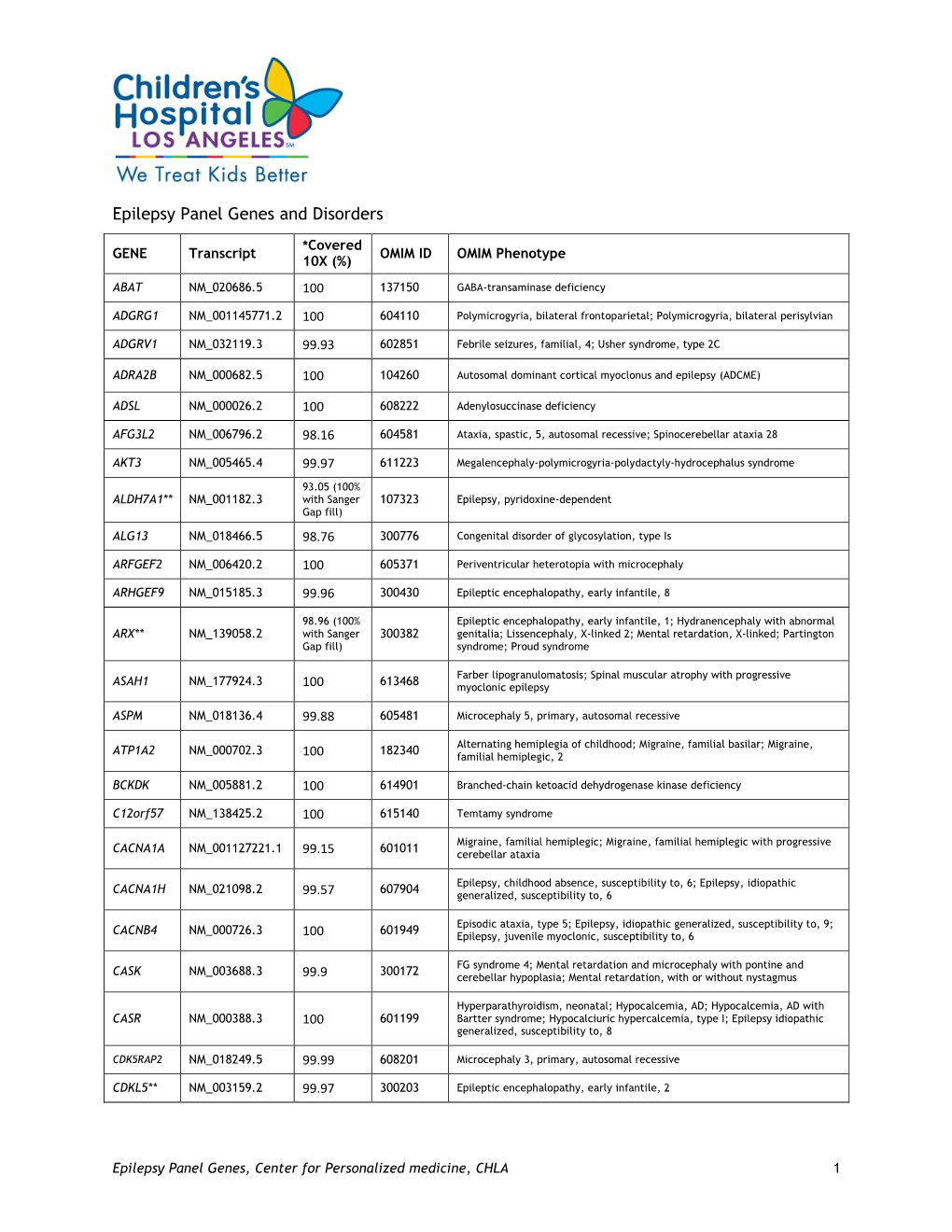 Epilepsy Panel Genes and Disorders