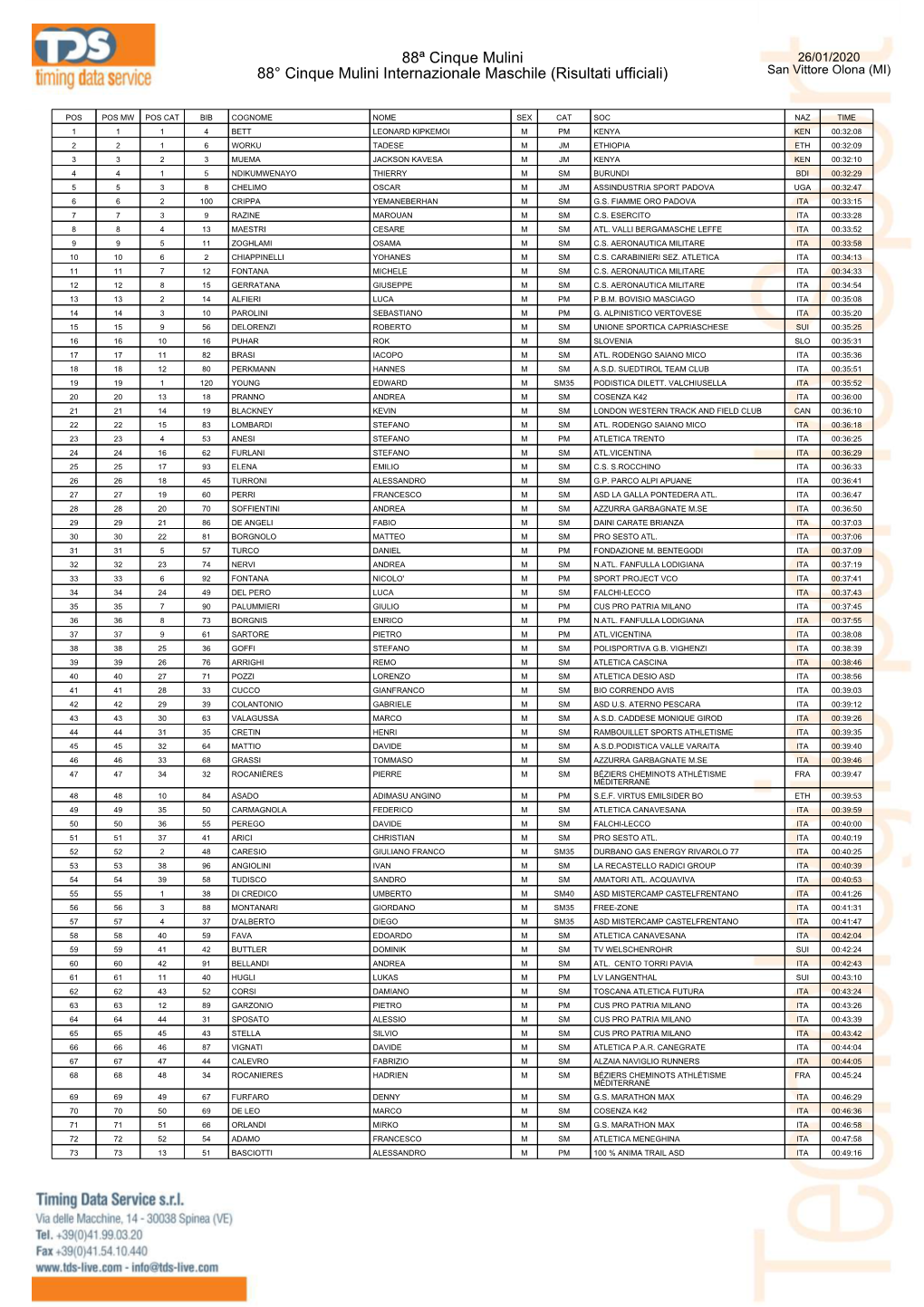 88ª Cinque Mulini 88° Cinque Mulini Internazionale Maschile (Risultati