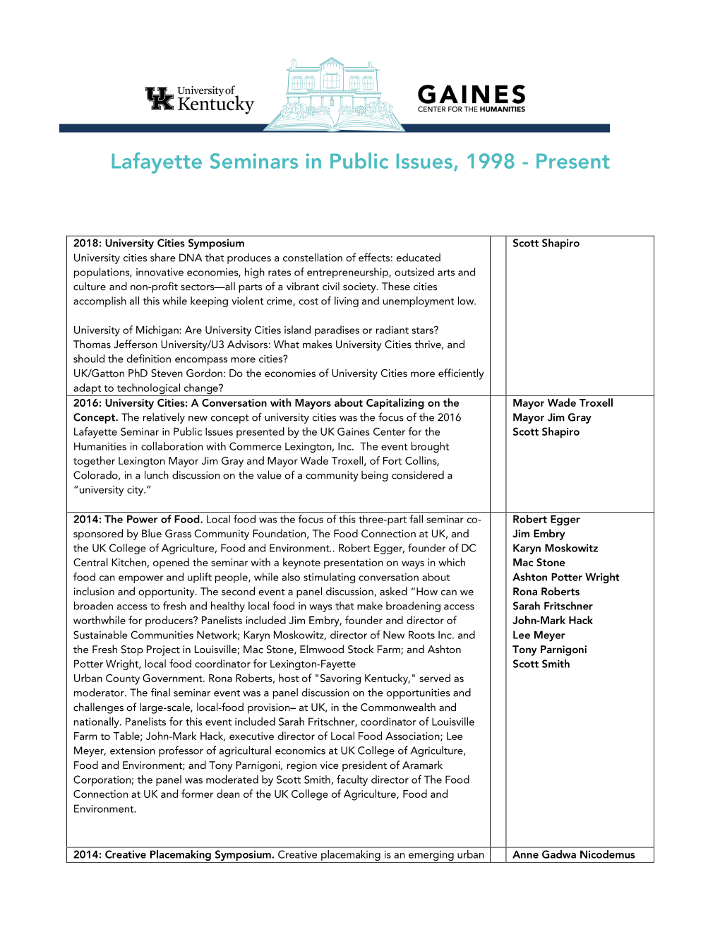 Lafayette Seminars in Public Issues, 1998 - Present
