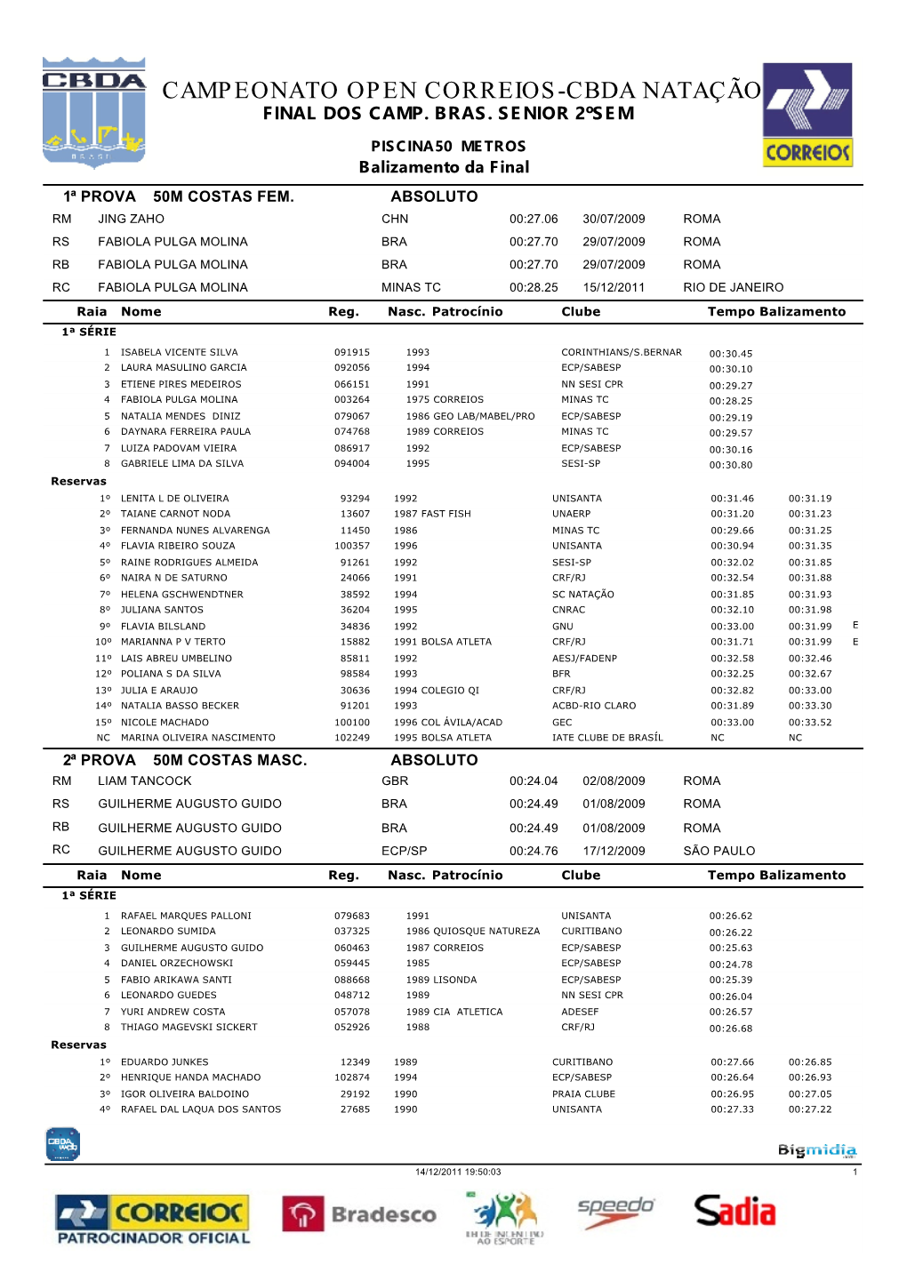 Campeonato Open Correios-Cbda Natação Final Dos Camp