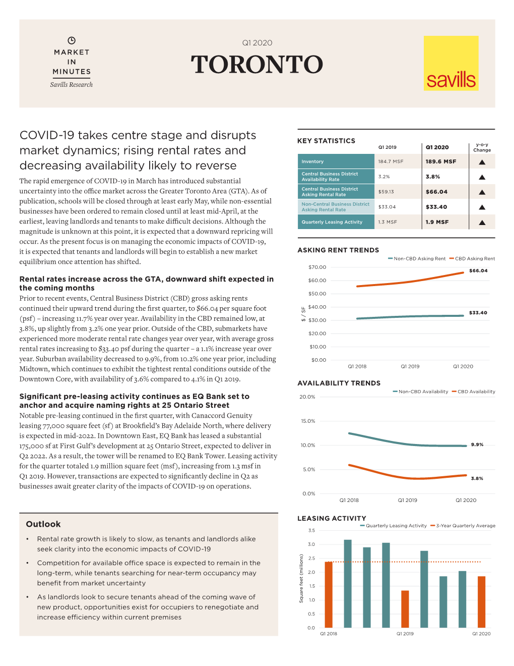 TORONTO Savills Research