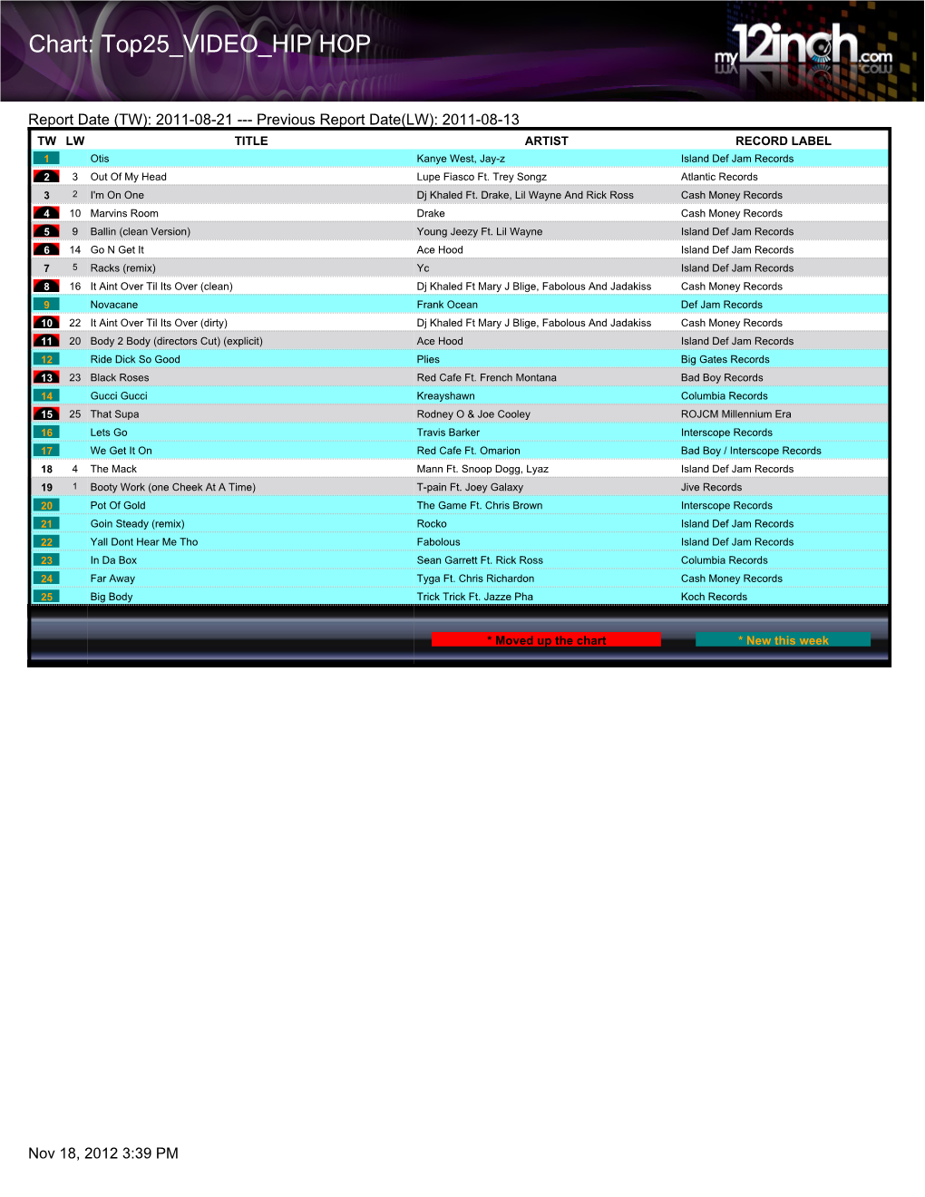 Chart: Top25 VIDEO HIP HOP