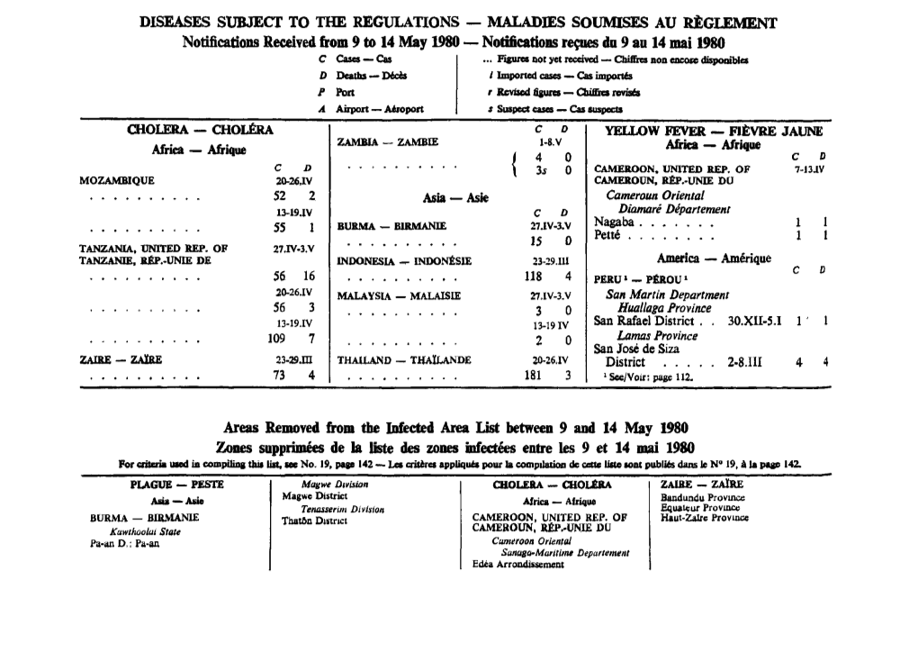 MALADIES SOUMISES AU RÈGLEMENT Notifications Received Bom 9 to 14 May 1980 — Notifications Reçues Du 9 Au 14 Mai 1980 C Cases — Cas