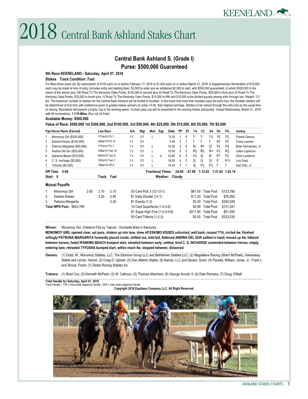 2018 Central Bank Ashland Stakes Chart