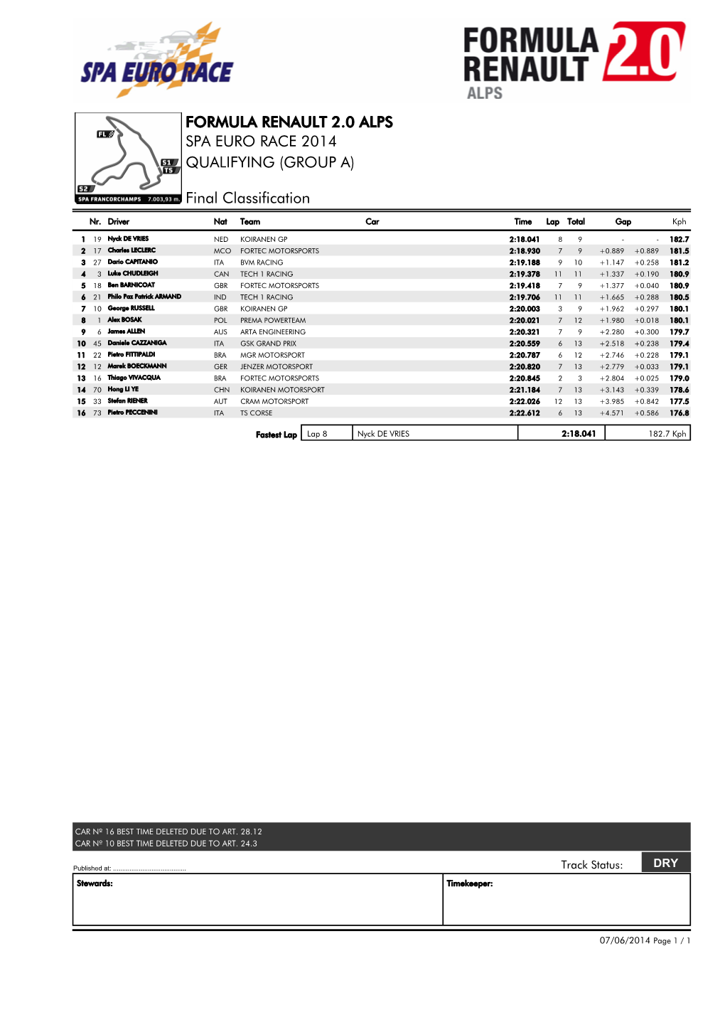 Formula Renault 2.0 Alps Spa Euro Race 2014 Qualifying (Group A)