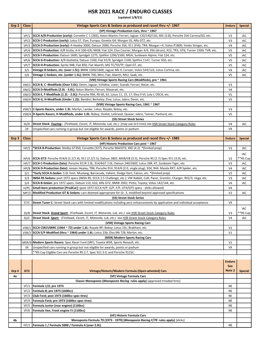 HSR 2021 RACE / ENDURO CLASSES (Updated 1/8/21)