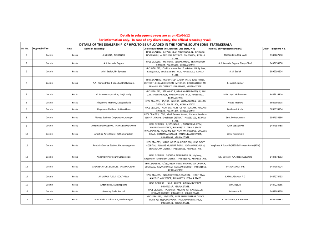 Details of the Dealership of Hpcl to Be Uploaded in the Portal South Zone State:Kerala Sr