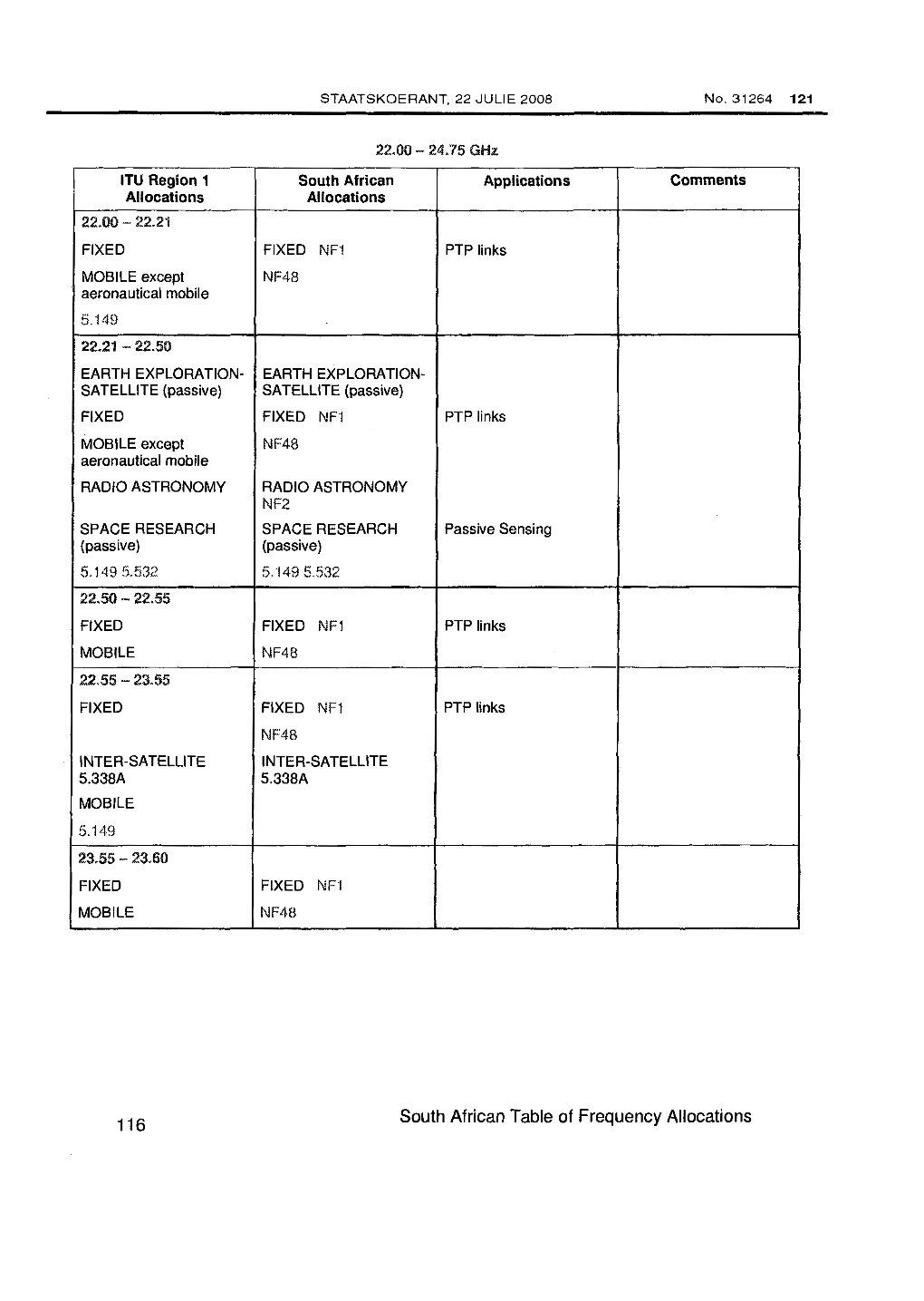 South African Table of Frequency Allocations 122 No.31264 GOVERNMENT GAZETTE, 22 JULY 2008