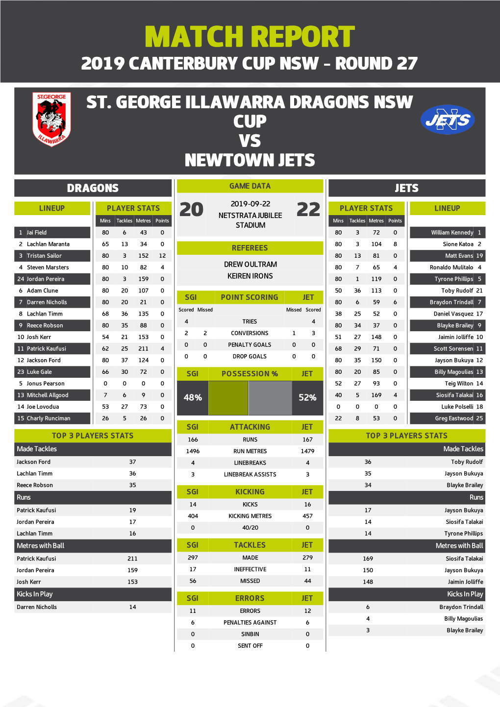 St George Illawarra Dragons V Newtown Jets