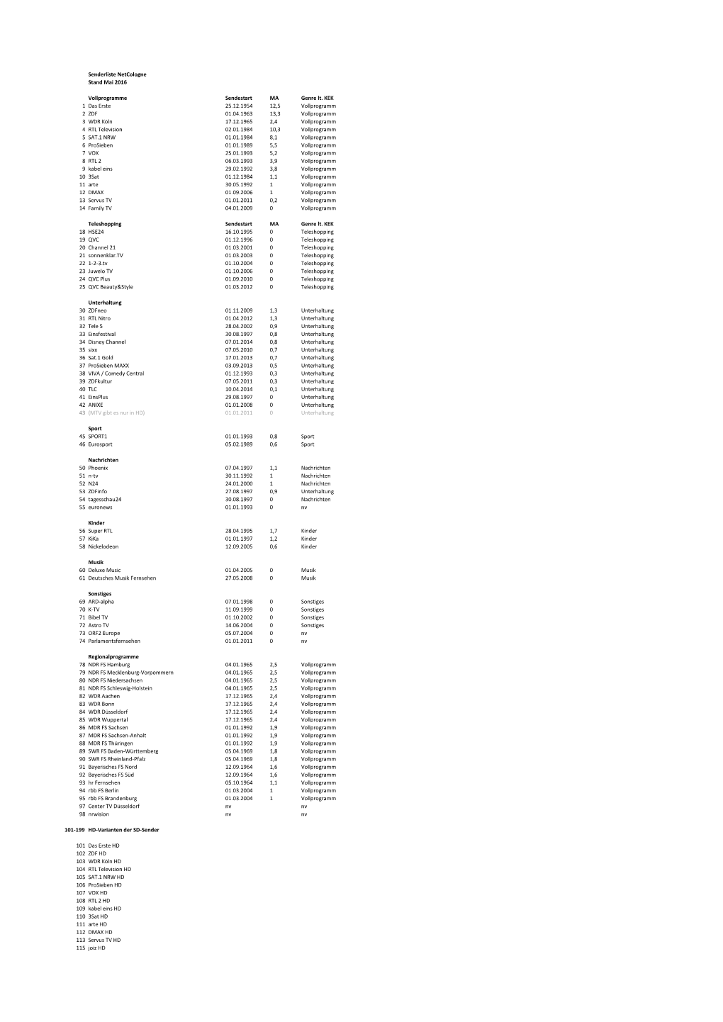 Programmliste Netcologne