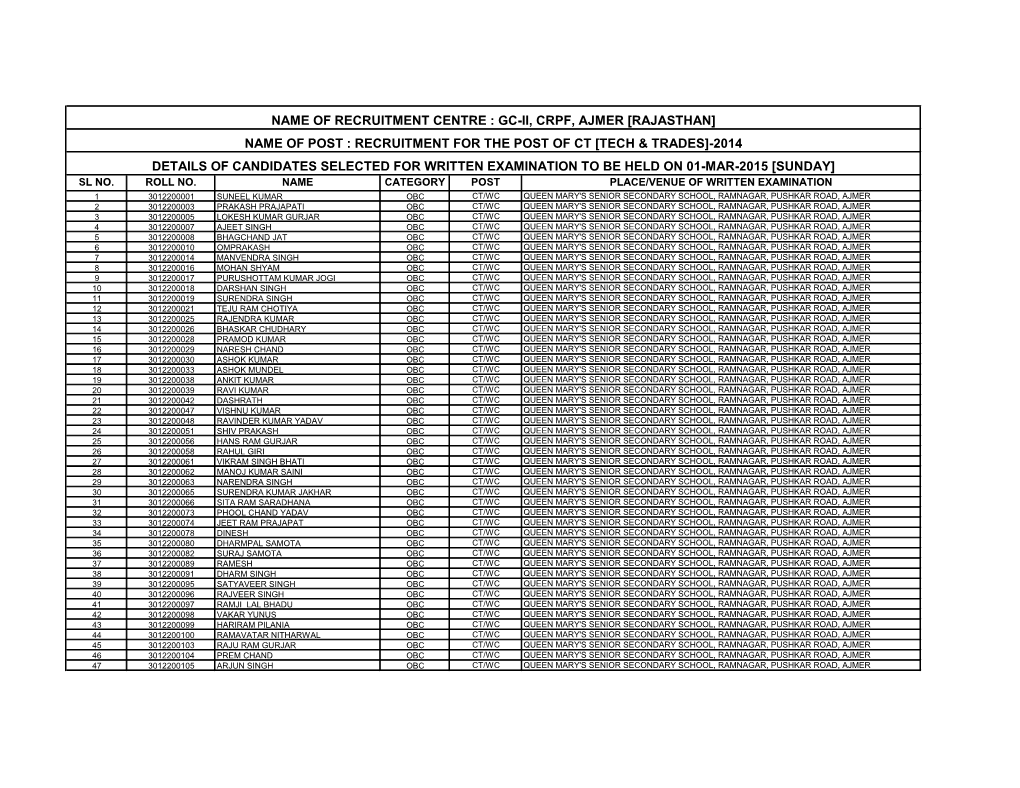 Name of Recruitment Centre : Gc-Ii, Crpf, Ajmer [Rajasthan