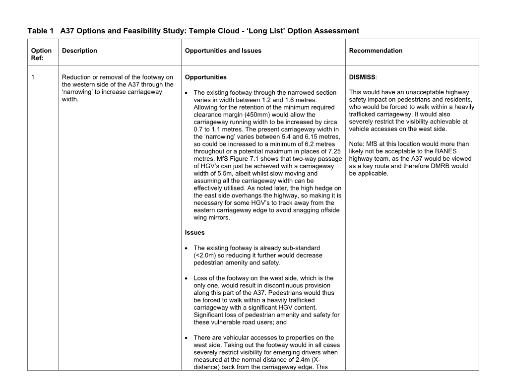 Temple Cloud - ‘Long List’ Option Assessment