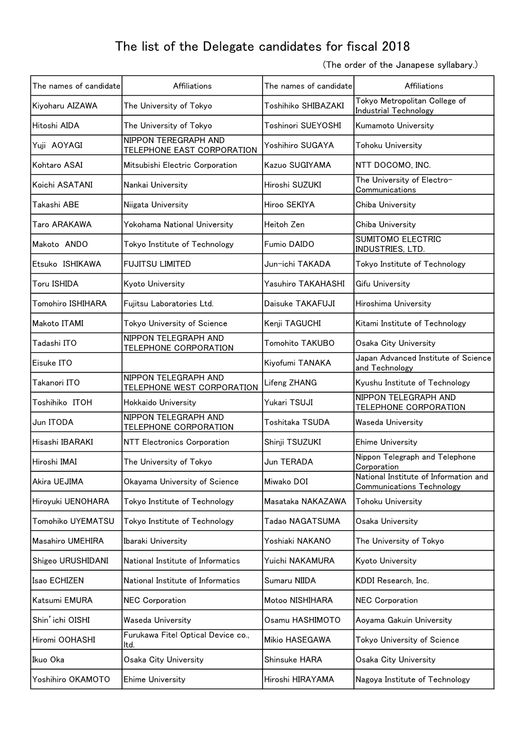 The List of the Delegate Candidates for Fiscal 2018 (The Order of the Janapese Syllabary.)