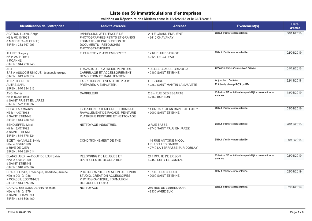 Liste Des 59 Immatriculations D'entreprises