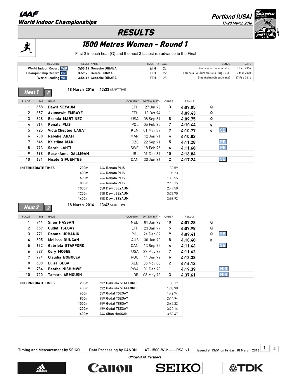 RESULTS 1500 Metres Women - Round 1 First 3 in Each Heat (Q) and the Next 3 Fastest (Q) Advance to the Final