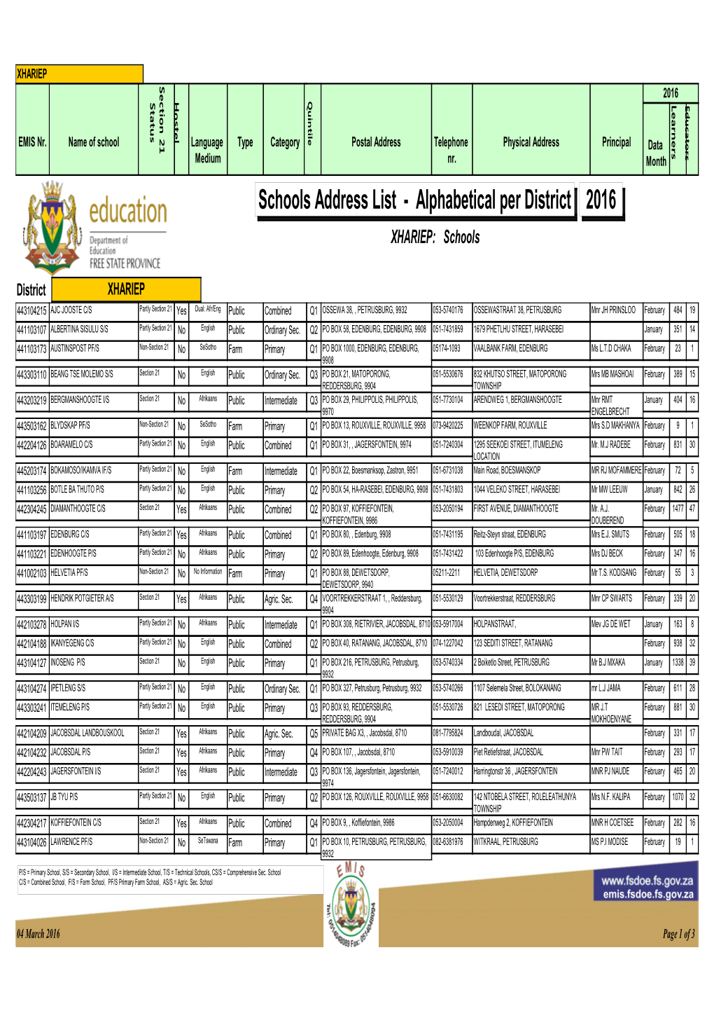 Xhariep Address List 4 March 2016.Pdf