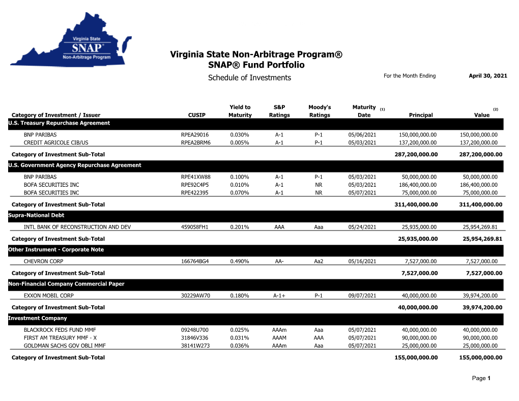 Holdings As of April 30, 2021