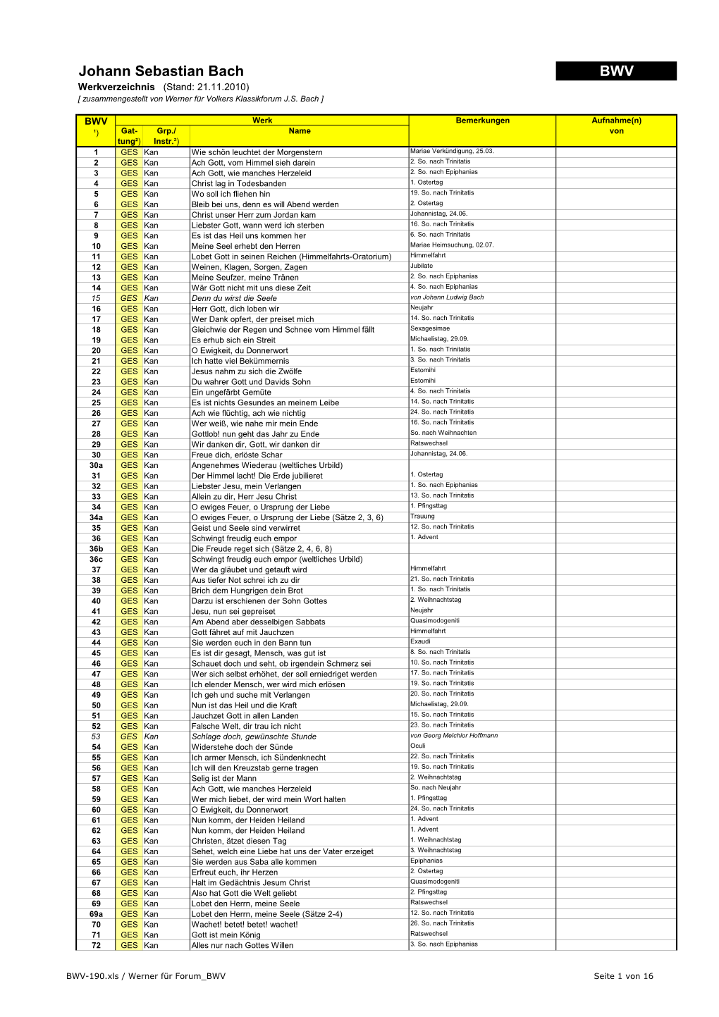 Johann Sebastian Bach BWV Werkverzeichnis (Stand: 21.11.2010) [ Zusammengestellt Von Werner Für Volkers Klassikforum J.S