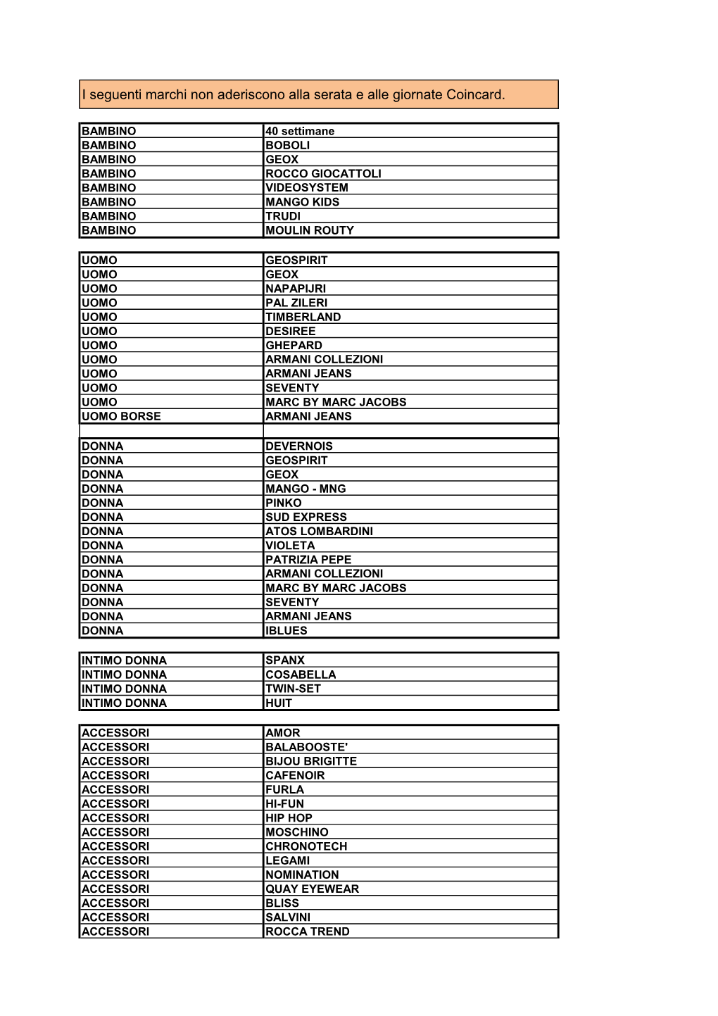 I Seguenti Marchi Non Aderiscono Alla Serata E Alle Giornate Coincard