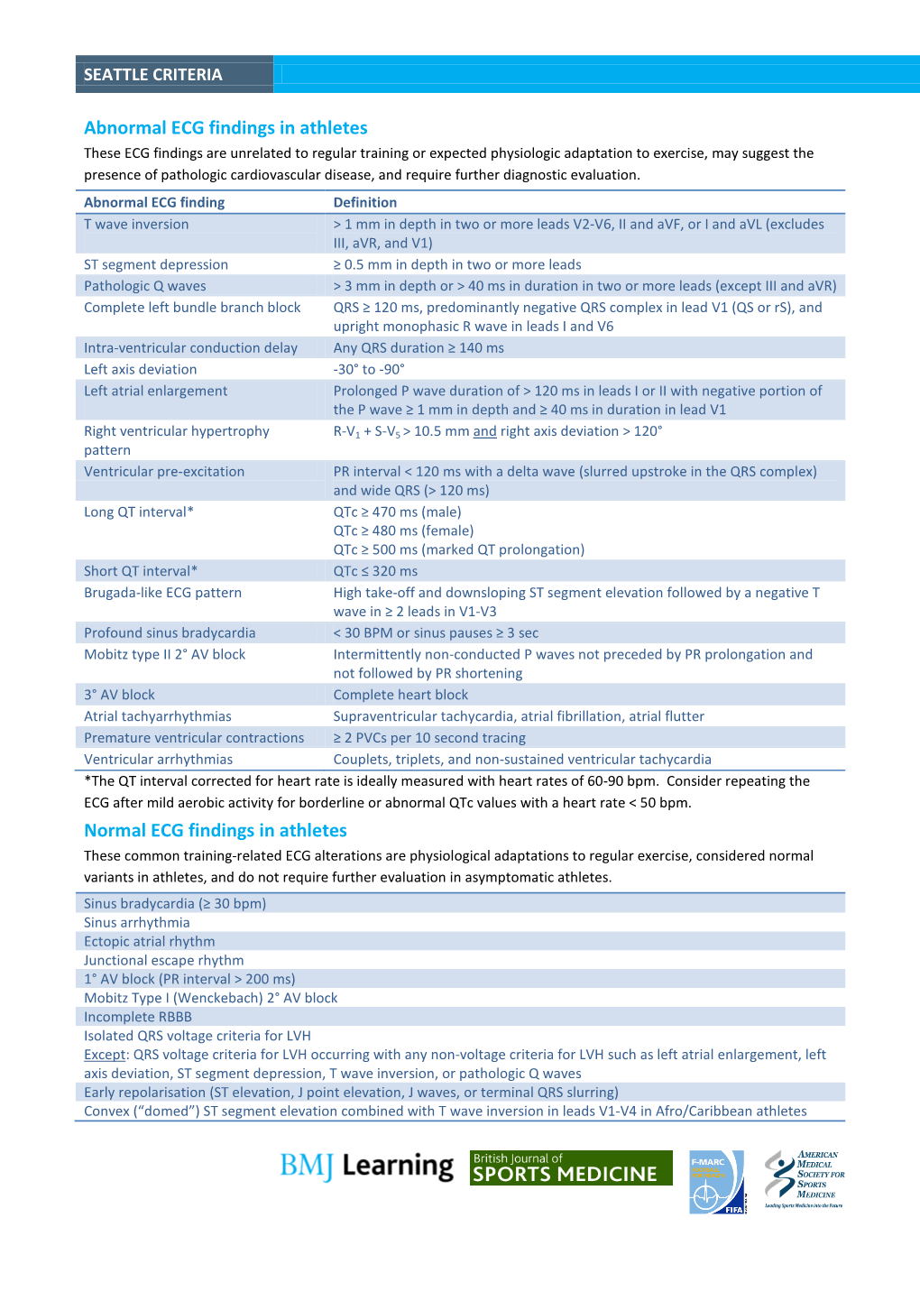 Abnormal ECG Findings in Athletes Normal ECG