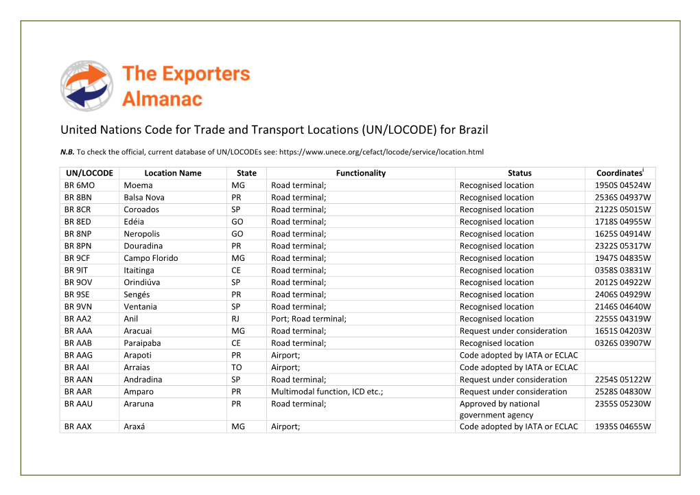 United Nations Code for Trade and Transport Locations (UN/LOCODE) for Brazil