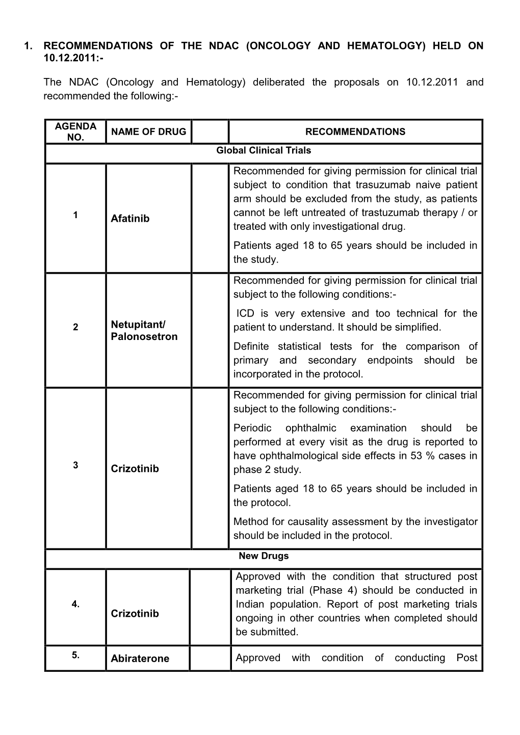 1. Recommendations of the Ndac (Oncology and Hematology) Held on 10.12.2011